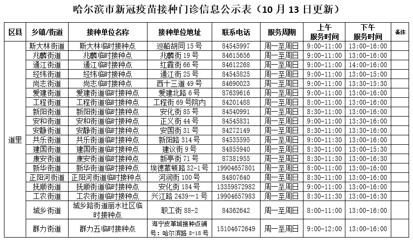 @哈尔滨人，第三针新冠病毒疫苗接种门诊信息有更新