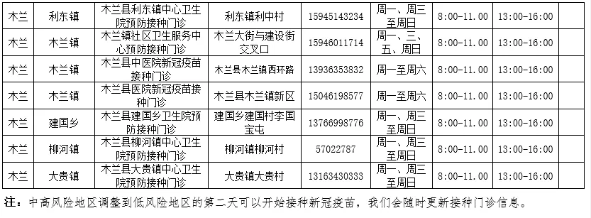 @哈尔滨人，第三针新冠病毒疫苗接种门诊信息有更新