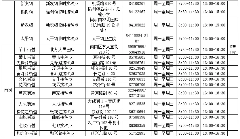 @哈尔滨人，第三针新冠病毒疫苗接种门诊信息有更新