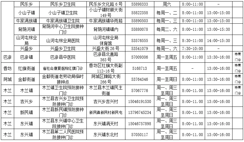 @哈尔滨人，第三针新冠病毒疫苗接种门诊信息有更新