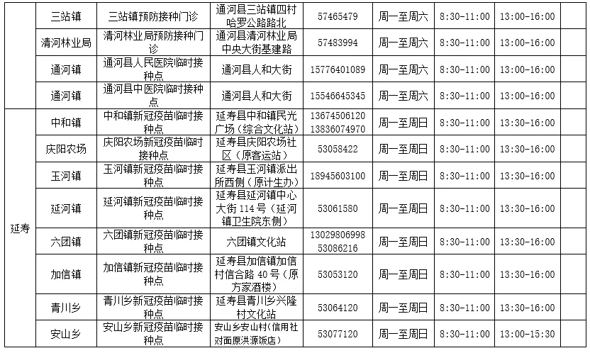 @哈尔滨人，第三针新冠病毒疫苗接种门诊信息有更新