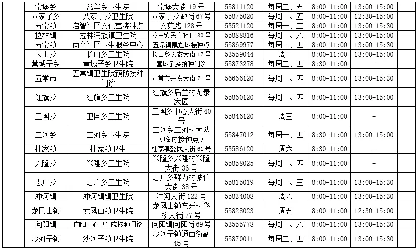 @哈尔滨人，第三针新冠病毒疫苗接种门诊信息有更新