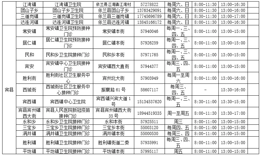 @哈尔滨人，第三针新冠病毒疫苗接种门诊信息有更新