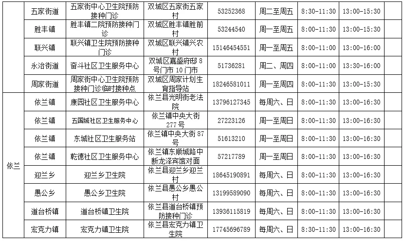 @哈尔滨人，第三针新冠病毒疫苗接种门诊信息有更新