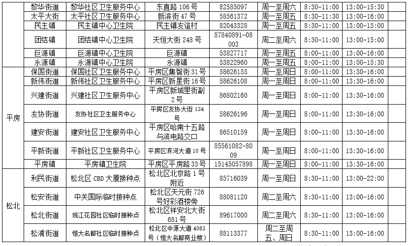 @哈尔滨人，第三针新冠病毒疫苗接种门诊信息有更新