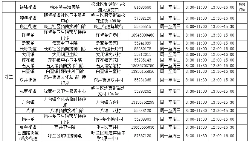 @哈尔滨人，第三针新冠病毒疫苗接种门诊信息有更新