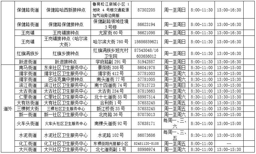 @哈尔滨人，第三针新冠病毒疫苗接种门诊信息有更新