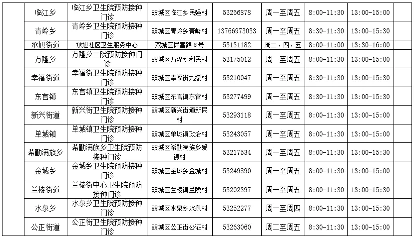 @哈尔滨人，第三针新冠病毒疫苗接种门诊信息有更新