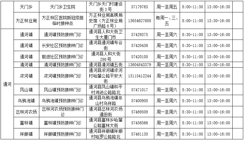 @哈尔滨人，第三针新冠病毒疫苗接种门诊信息有更新