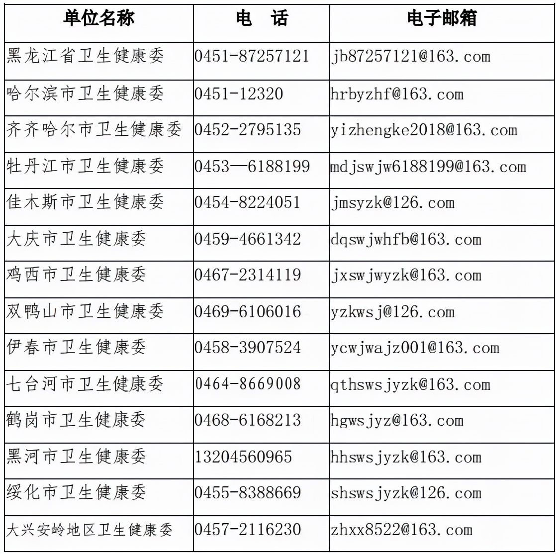 @黑龙江人，涉及医疗领域问题可拨打这些电话↘